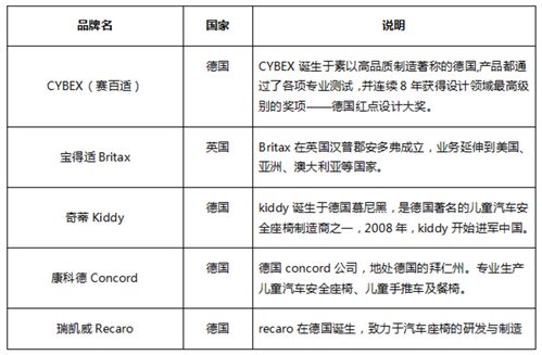 安全行业排行榜,安全座椅品牌排行榜