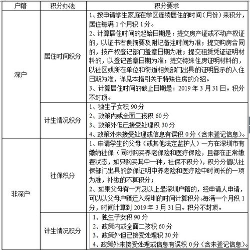 宝安区初一积分入学政策