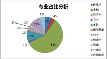 学经济学类的专业怎么样