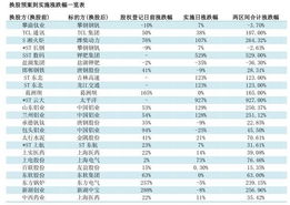 股票什么是现金选择权？