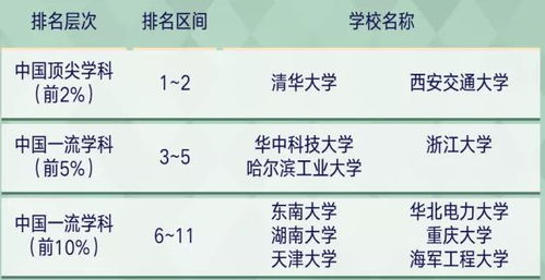 11个专业就业方向前瞻 有你想要报考的专业吗