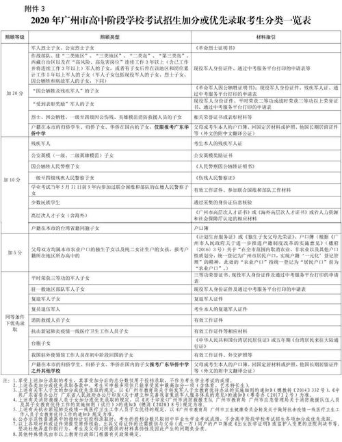 广州中专自考大专学校排名,广州有哪些好的专科学校