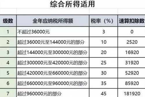 做会计经常说关于税率几个点是什么意思