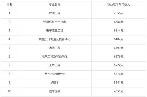 各行业前景排行榜最新,2023年十大最好就业前景专业排行榜