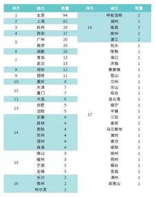 场地选择分析报告范文;大班户外活动观察分析与措施？