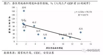 股票该怎么看涨和落啊？