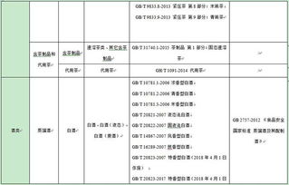 食品研发进度报告范文;food chemistry是什么期刊？