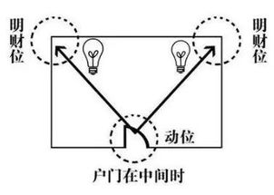 光靠睡觉就能转运 RAS五行家居调运法 