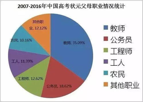 为啥教师家庭盛产学霸 儿童心理专家的研究结果真相了