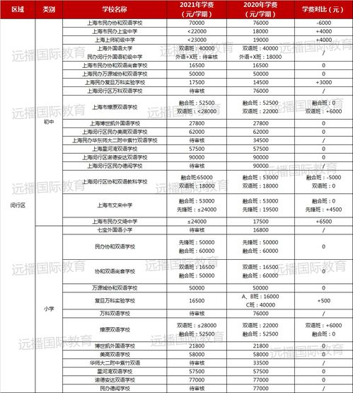 成都市公立职高学费便宜