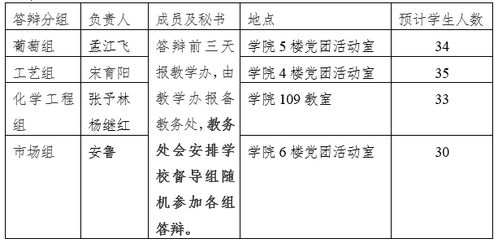 毕业论文指导教师审阅意见