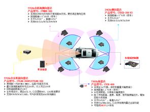 深圳承泰科技有限公司怎么样？