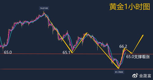 交割日临近，张融亿分析晚间原油黄金行情并布局