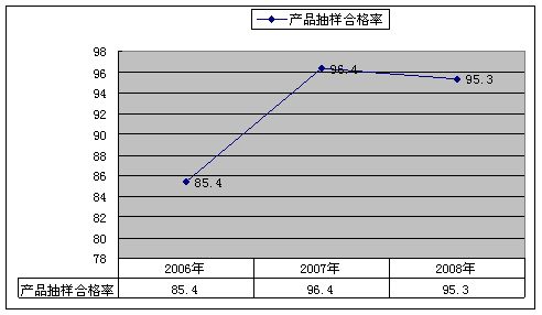 目前市场上有没有制作整体竹家具的企业，具体分布在那些省份，质量如何？