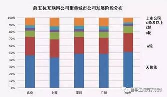 深度 留学生回国找工作进入互联网好吗 如何进入 