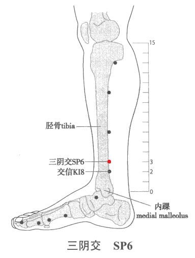 注意了 这些梦与你身上的隐藏的病有关