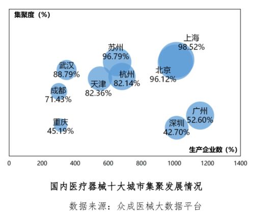 醫療器械二類可以在全省任何地方經營嗎，醫療器械銷售跨區域