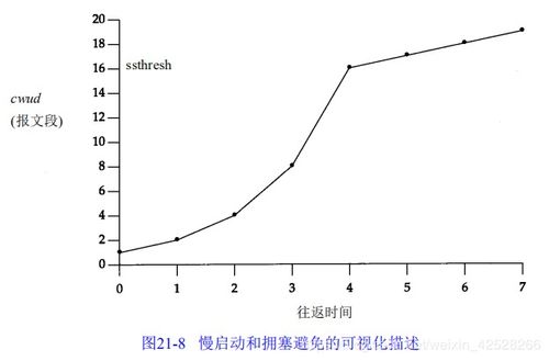 D.W.检验法中的四个假定分别是为了说明什么？