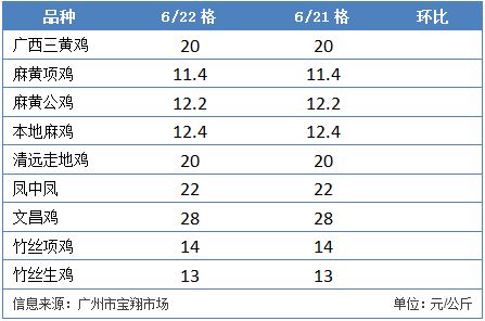 2021年6月25日广东地区市场行情汇总