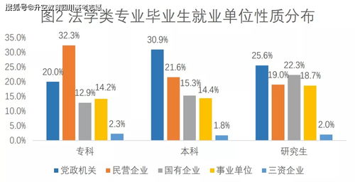 法学就业(法学就业前景和就业方向)