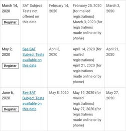 2020年SAT ACT考试时间发布 申请美国名校,SAT与ACT选择哪一个