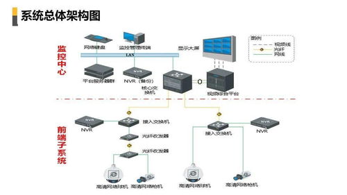 停车场系统常见故障 通讯不稳定 时断时续怎么办(停车场系统连接失败)