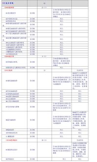 接受专科生考研的学校有那些 我想考辽宁师范大学微生物方向的研究生