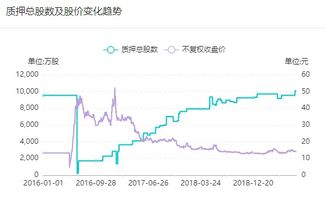 股份回购是为什么啊