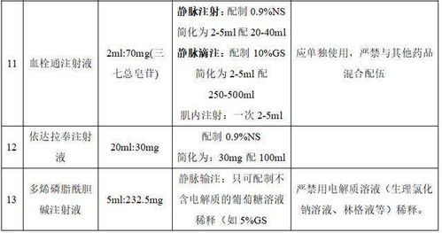 能肌肉注射就不静脉注射对吗 溶媒的学问那么深,你知道吗