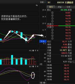 主力在拉高出货说明主力在卖出减仓啊？可为什么主力跟踪显示主力还可能在加仓呢？