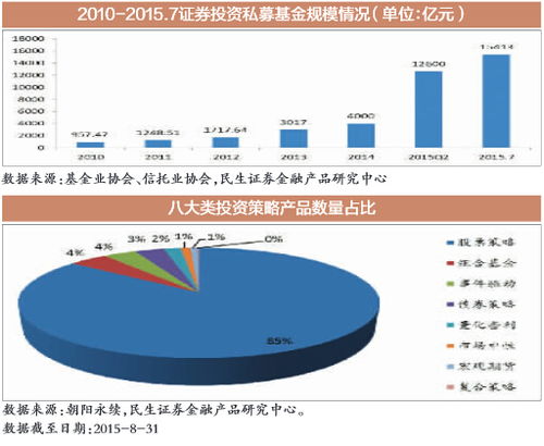 求 证券投资策略和方法?