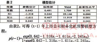 财务预警模型主要有哪几种？