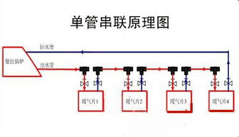 暖气片能单独关掉吗