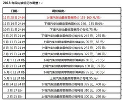 柴油为什么涨价？最多大约能涨到多少钱？