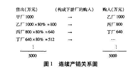 投资乘数