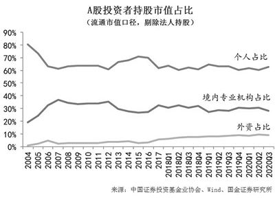 流通股票占公司总资产多少比例