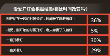 爱爱开灯,爱爱关灯,做爱开灯,做爱关灯,女人心态度 