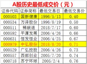 比如0.4元上调5个点怎么算？