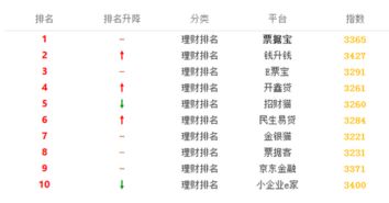 现在有一个打着北京同仁堂旗号，在和汇网上，招商投资入股，是真的吗