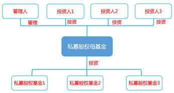 如何选择及评估PE基金？