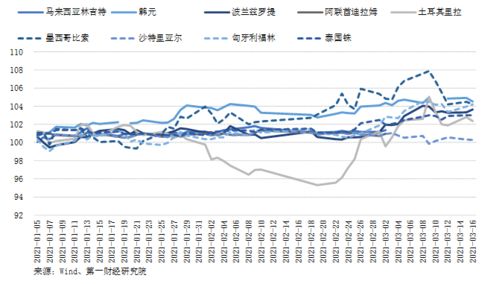 美元指数上升 对人民币有多重要