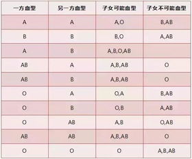 丈夫O型血,妻子A型血,却生出B型血孩子 医院 问题出在妻子身上