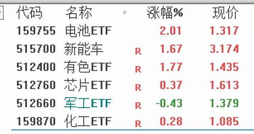 满则满仓位是什么意思?