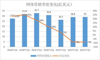 我做了一个星期的股票电话营销，感觉挺难做的，我就想问下这行现在还有前景吗？