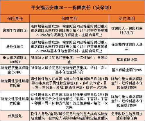 平安保险车险理赔方案费用平安车险人身理赔报销