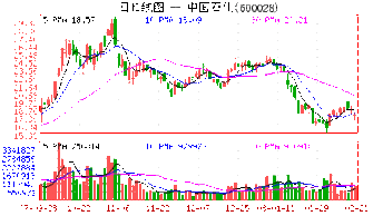 股票现价为50元/股，预期一年该公司不支付股利，其股票价格变为57.50/股，求一年后股票税前和税后投资报酬