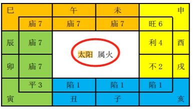 2021年流年天干四化分析