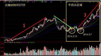 一支股票在香港和内地都上市了，H股的上涨是不是影响A股也上涨?