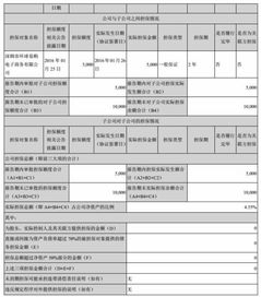 股份变动的六种情况