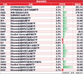 为什么许多ETF型基金都不分红？